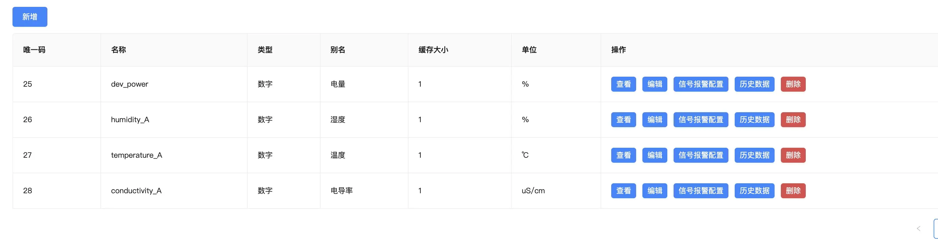 信号值配置