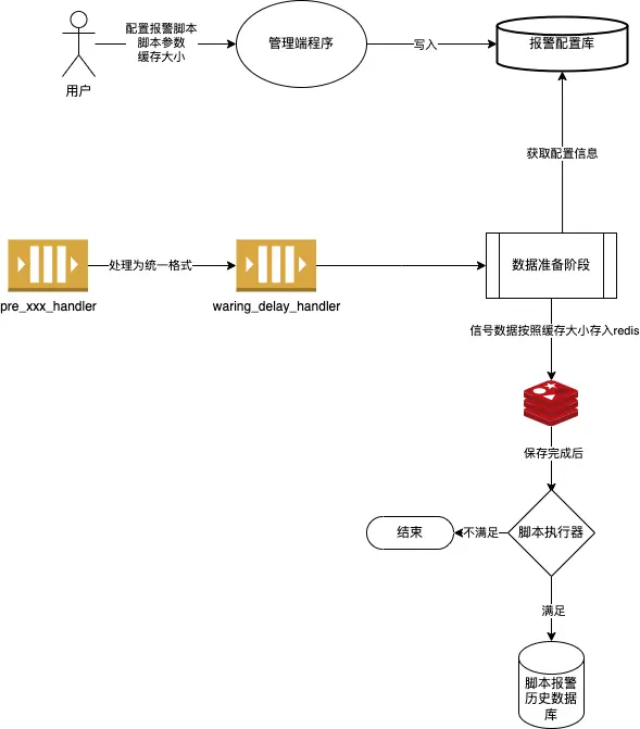 脚本报警.drawio