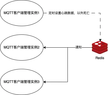 MQTT客户端保活.drawio.png