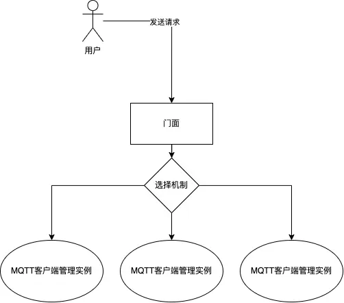 MQTT客户端管理方案.drawio.png